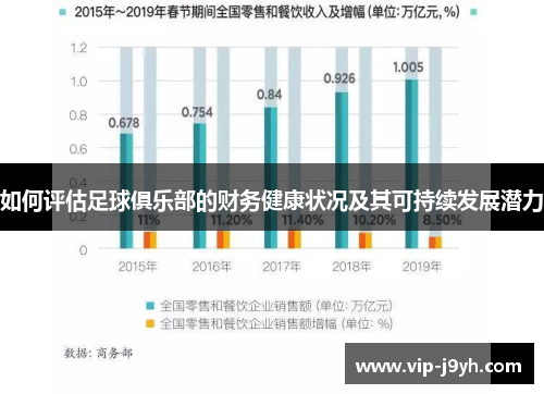 如何评估足球俱乐部的财务健康状况及其可持续发展潜力
