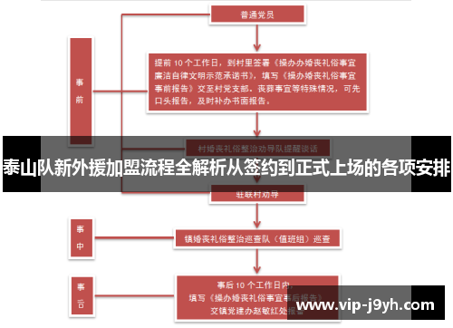 泰山队新外援加盟流程全解析从签约到正式上场的各项安排