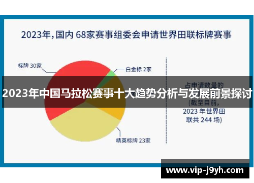 2023年中国马拉松赛事十大趋势分析与发展前景探讨