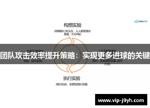 团队攻击效率提升策略：实现更多进球的关键