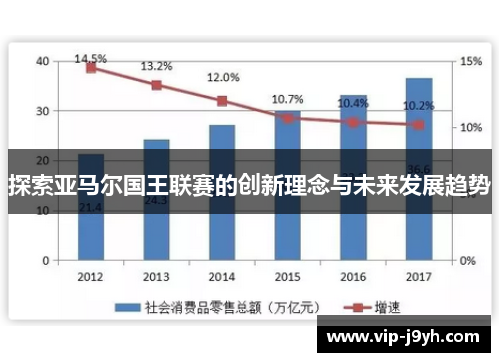 探索亚马尔国王联赛的创新理念与未来发展趋势
