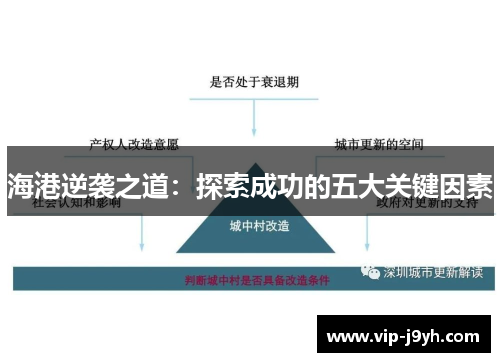 海港逆袭之道：探索成功的五大关键因素