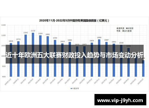 近十年欧洲五大联赛财政投入趋势与市场变动分析