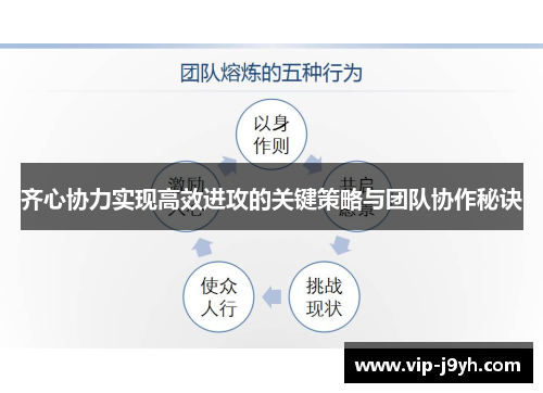 齐心协力实现高效进攻的关键策略与团队协作秘诀