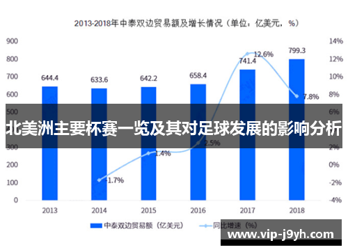 北美洲主要杯赛一览及其对足球发展的影响分析 北美洲主要杯赛一览及其对足球发展的影响分析
