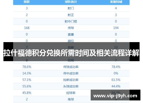 拉什福德积分兑换所需时间及相关流程详解