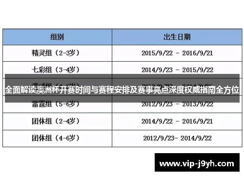 全面解读澳洲杯开赛时间与赛程安排及赛事亮点深度权威指南全方位 全面解读澳洲杯开赛时间与赛程安排及赛事亮点深度权威指南全方位